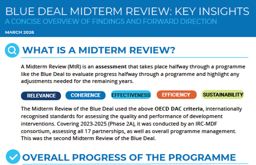 view of mtr summary